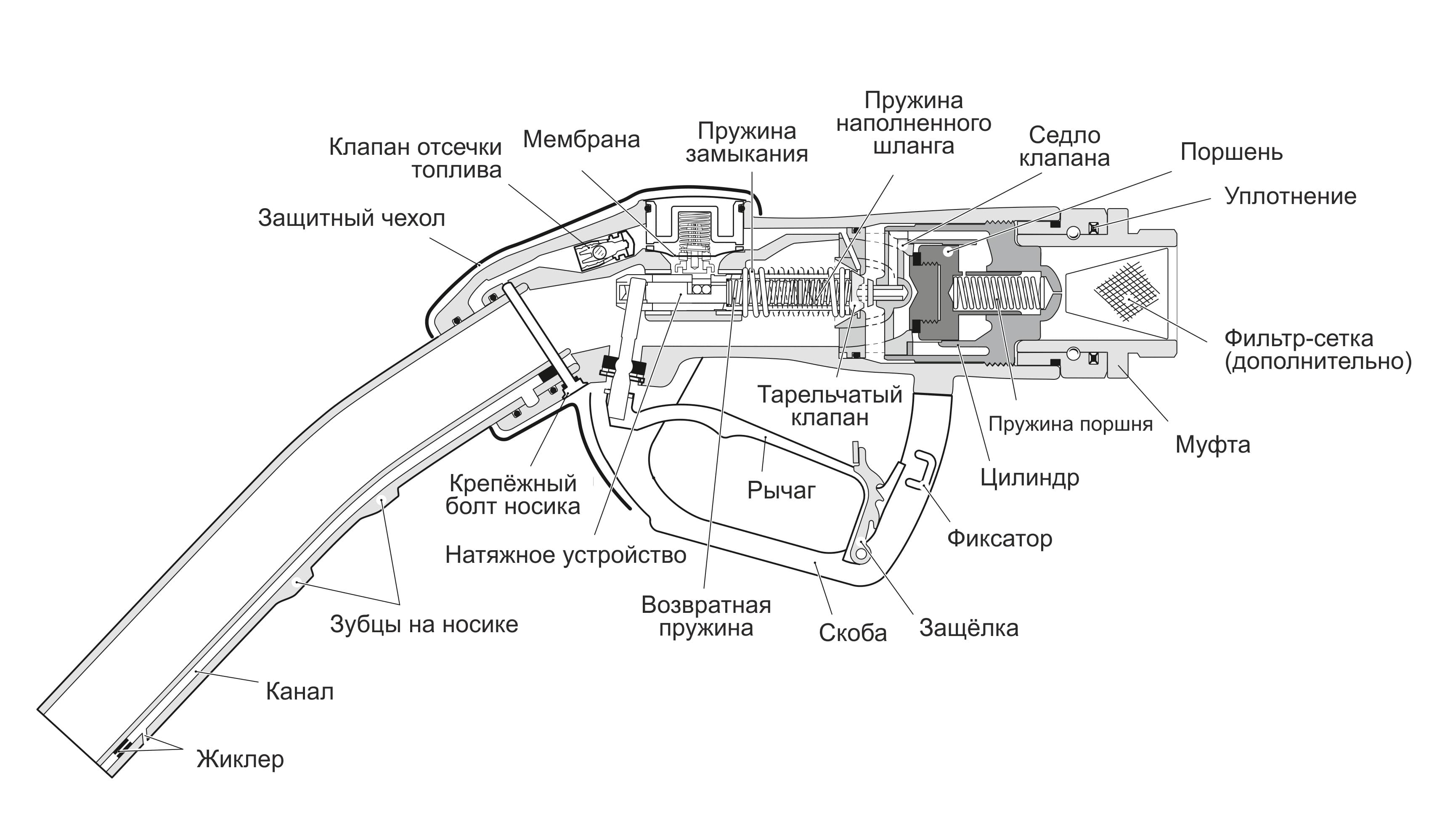 Схема устройства бензоколонки