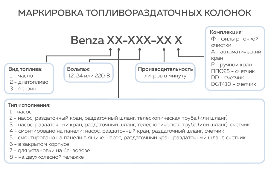 Маркировка ТРК