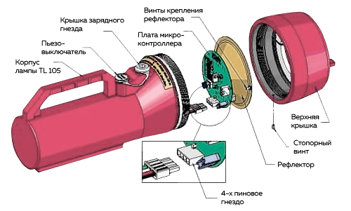 Подключение аккумуляторной батареи TL105