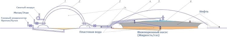 Газосапараторы ПЭР-НГ