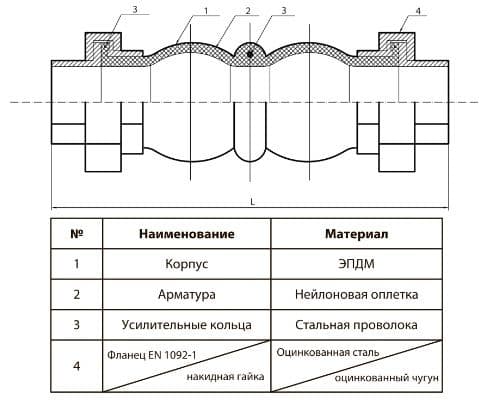 Genebre конструкция компенсатора