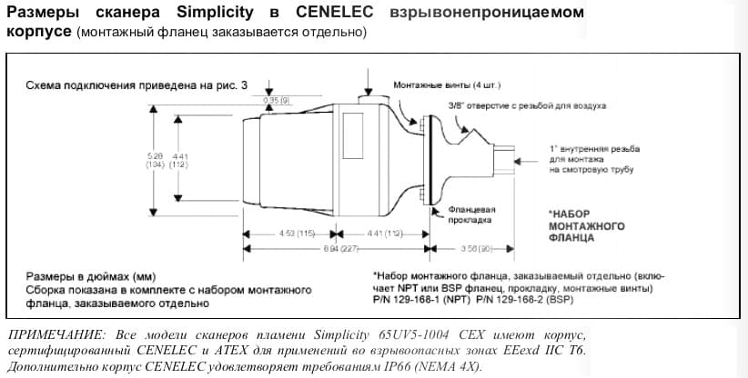 Размеры сканера Fireye