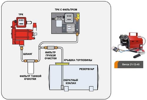 Схема пломбировки трк