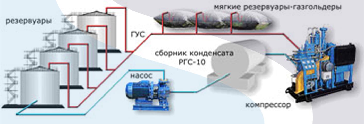 Схема подсоединения газгольдеров