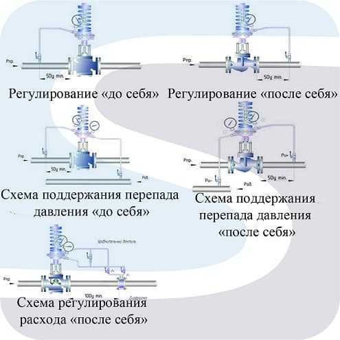 Схемы работы УРРД