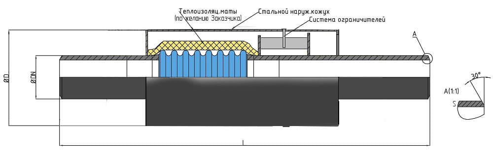 СКУ М