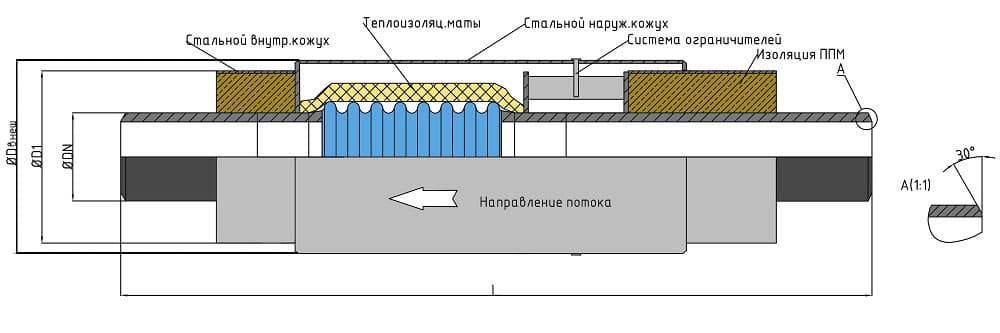 sku_ppmi — копия